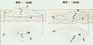 등고선 예술 예